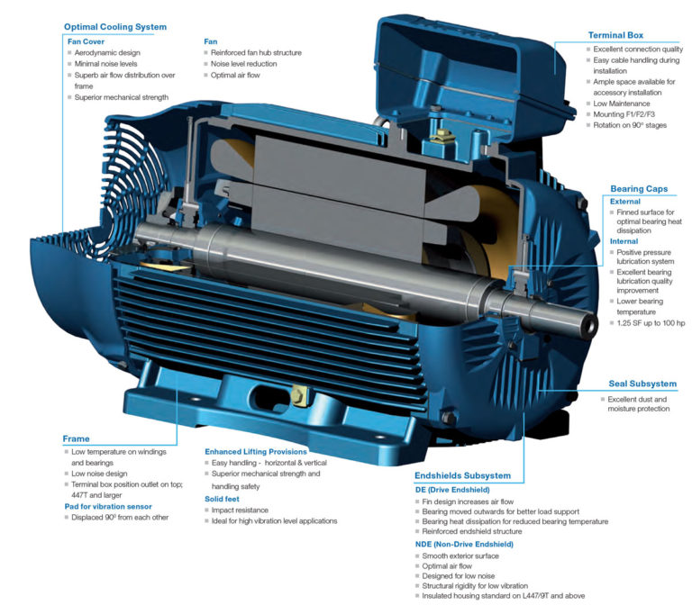 We Now Distribute the Complete WEG Line of Industrial Motors and ...